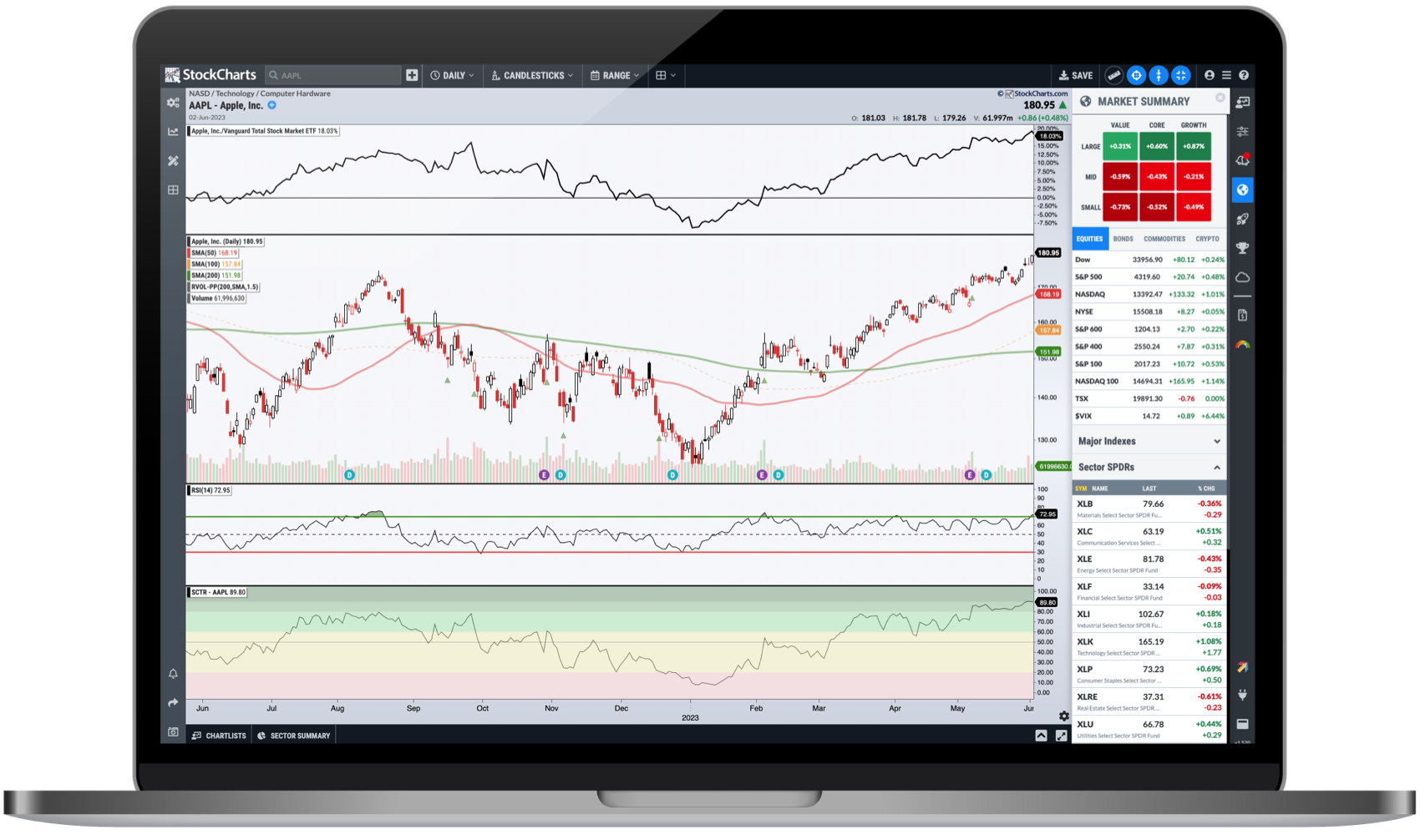 stockcharts com freecharts