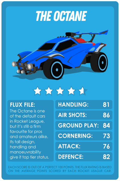 best rocket league cars