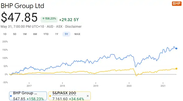 bhp asx share price today