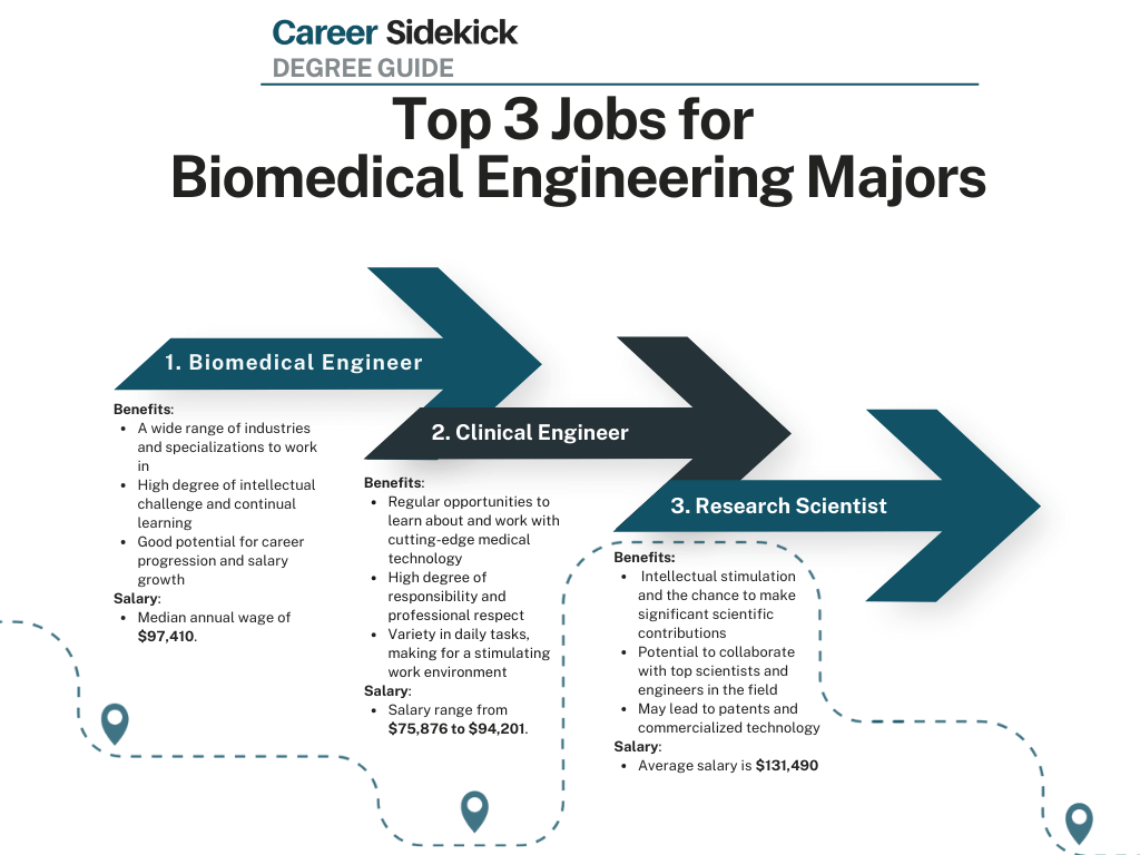 biomedical engineering technologist jobs