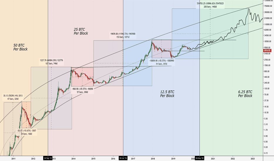 bitcoin halving countdown