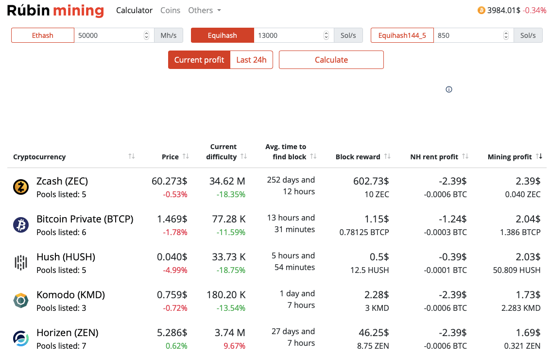 bitcoin solo mining calculator