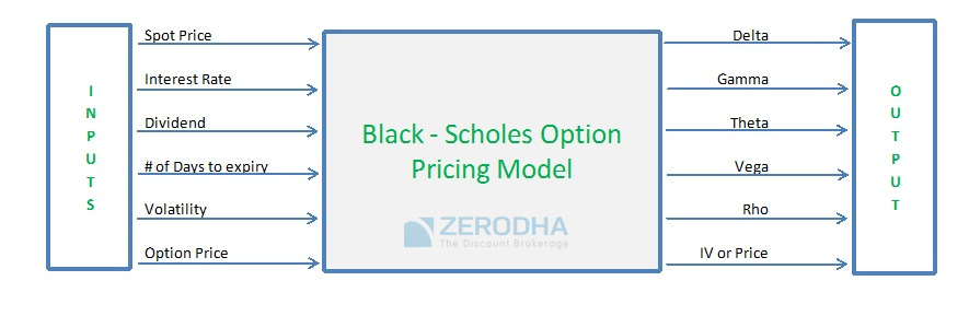 black scholes zerodha