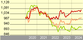 blackrock sustainable fixed income strategies fund