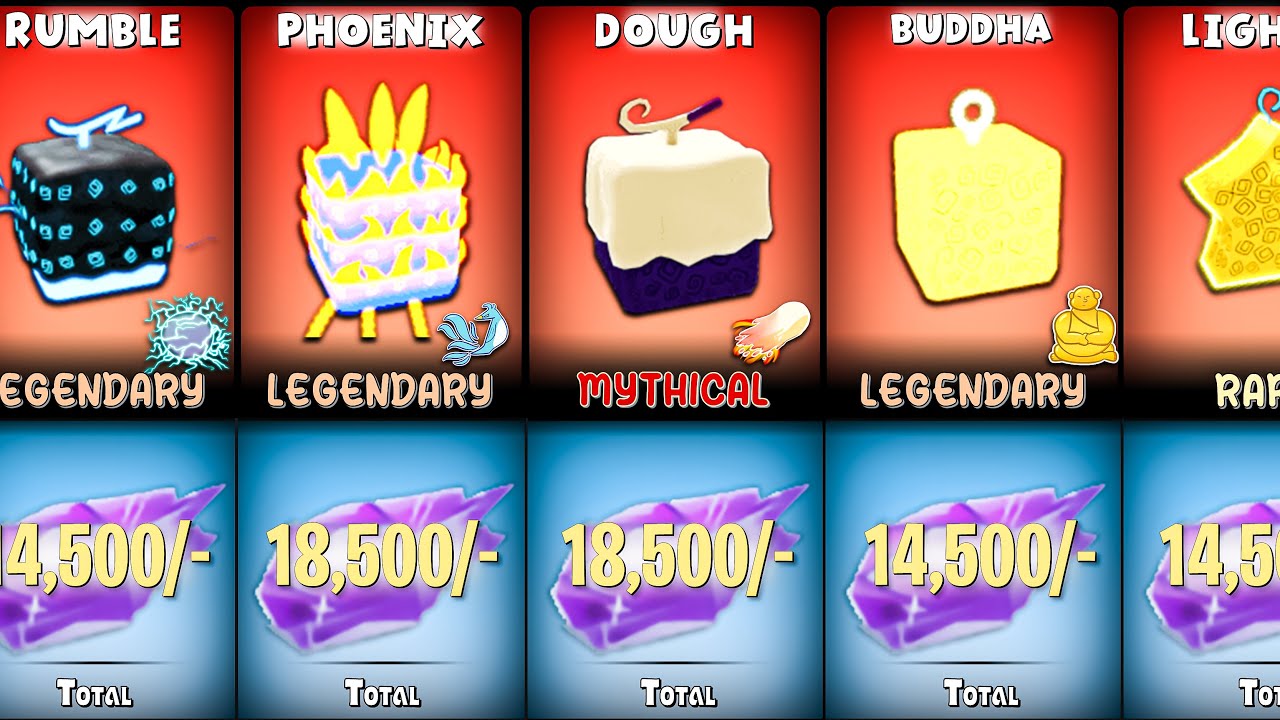 blox fruits light awakening costs