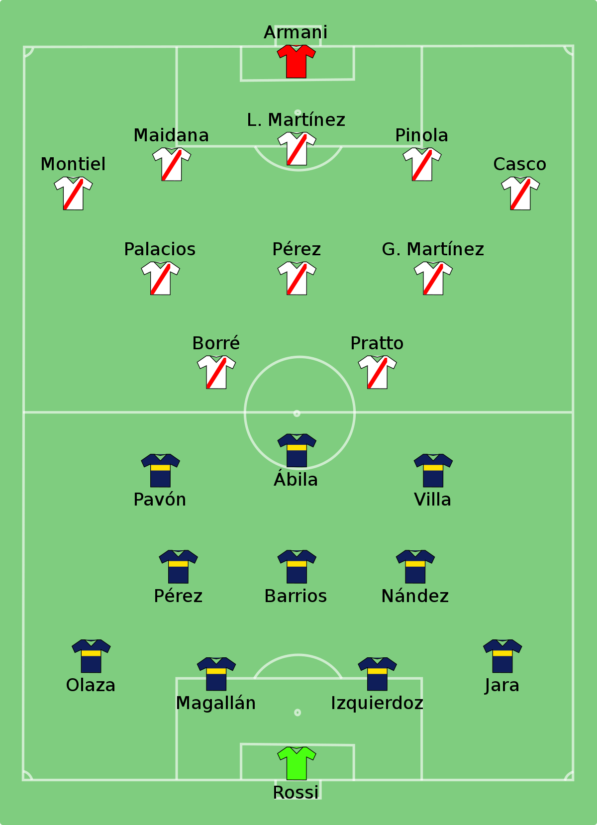 boca juniors vs river plate lineups