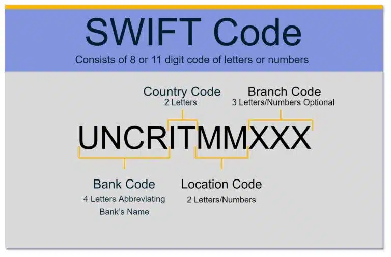 bofaus6s swift code