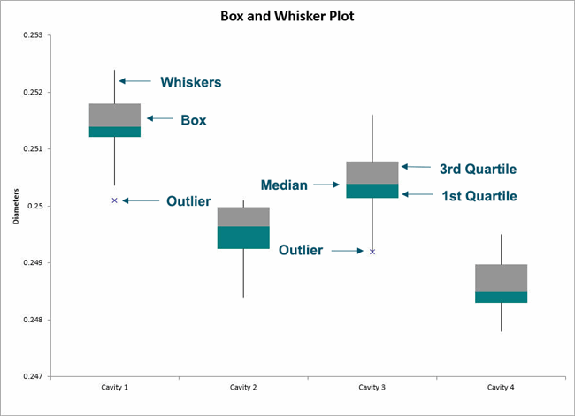 box and whisker plot generator