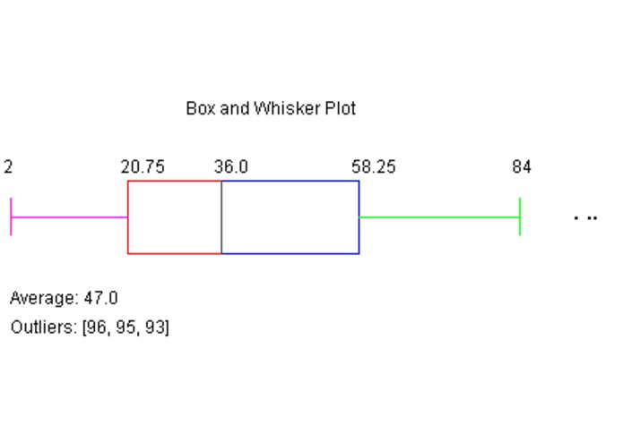 box whisker plot maker