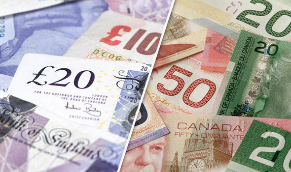 british pound to cad