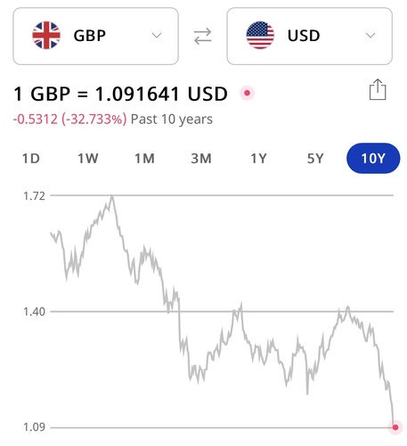 british pound value