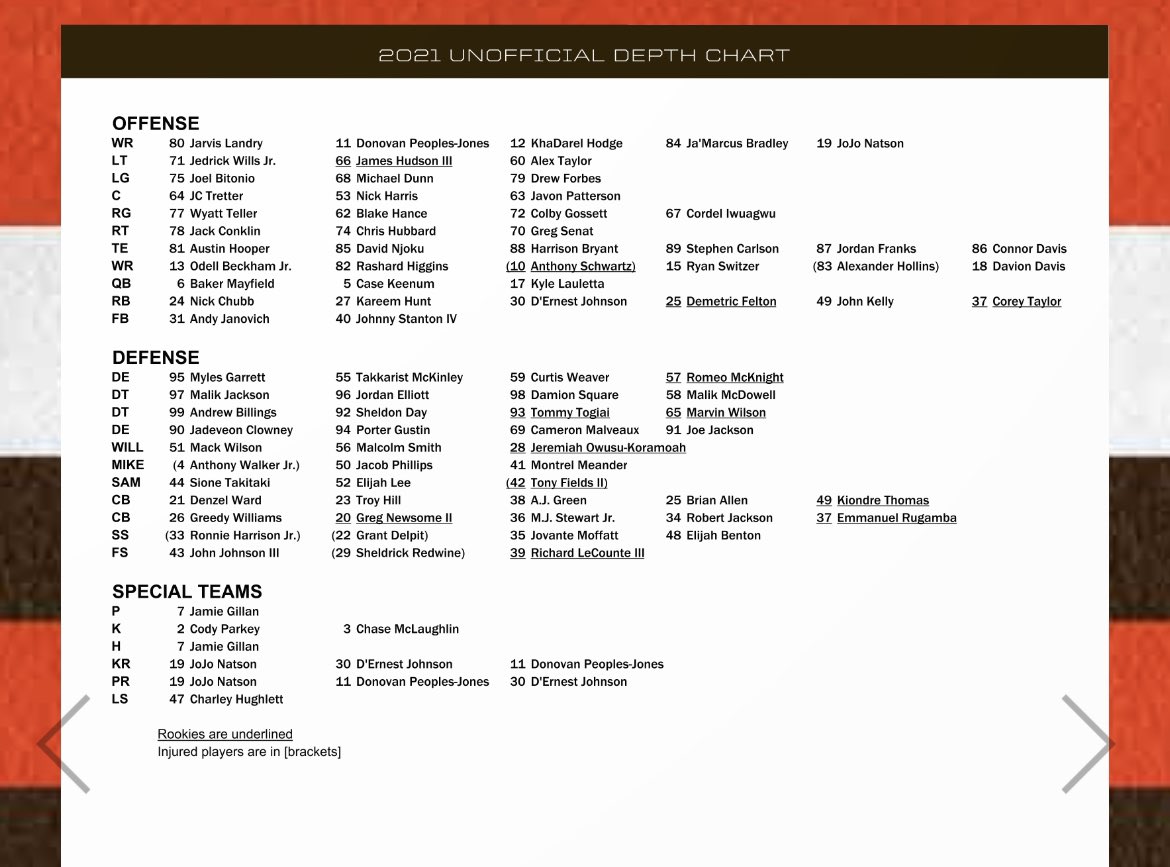 browns depth chart