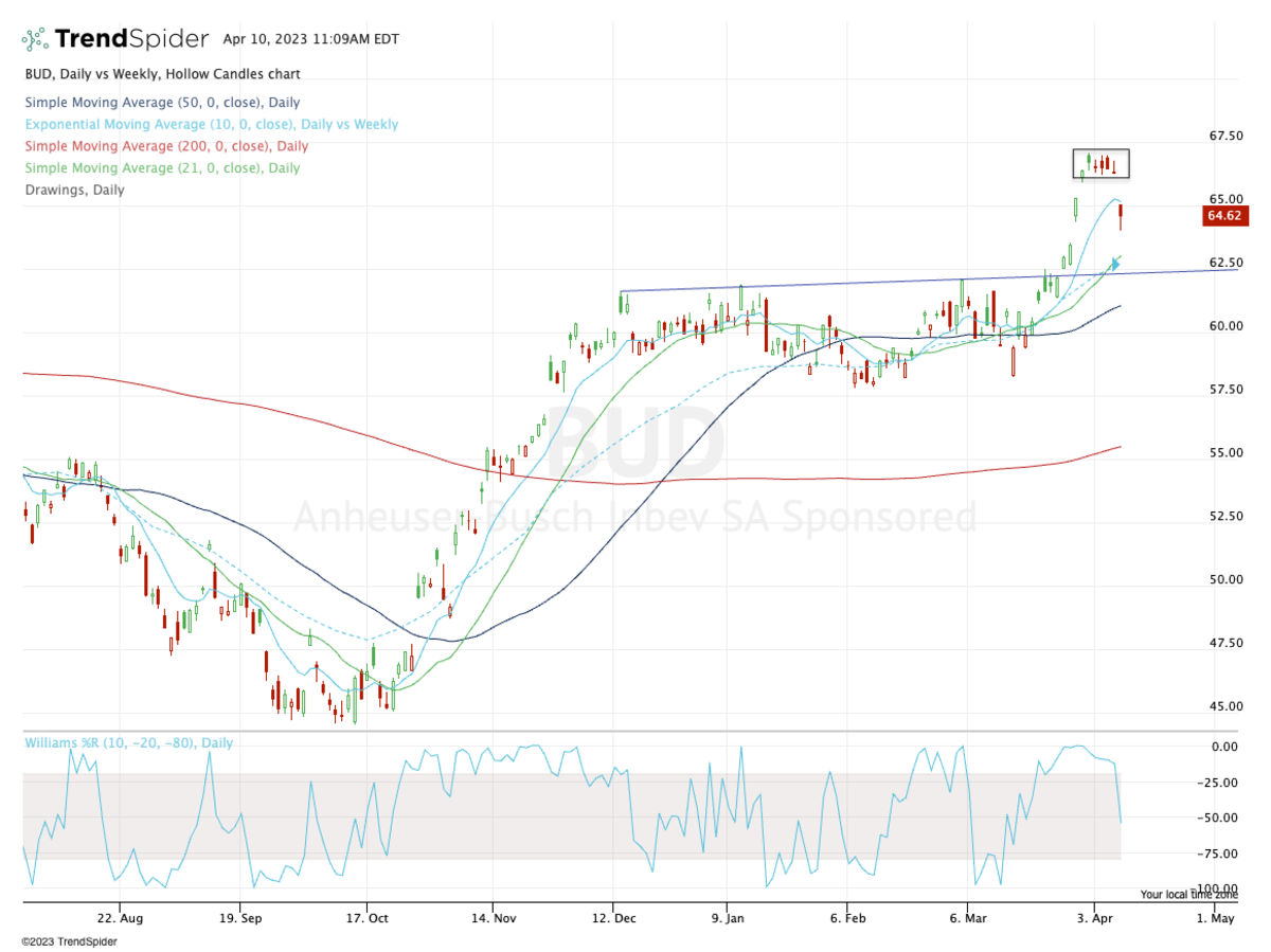 bud light stocks