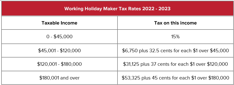 individual tax rates ato