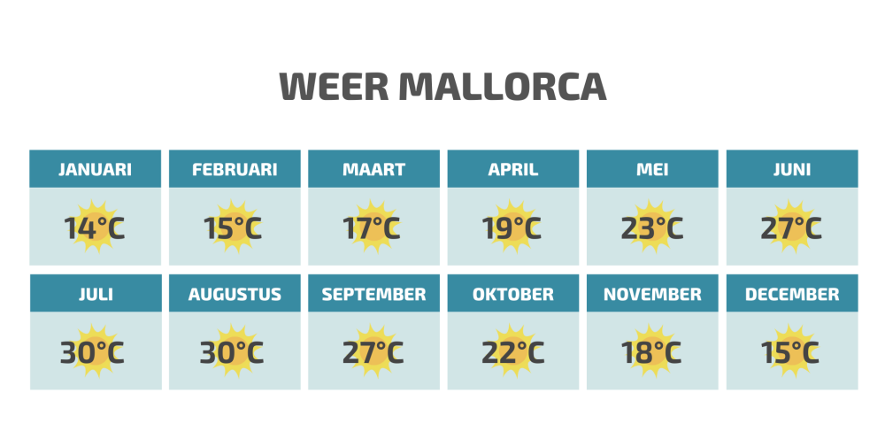 weer mallorca