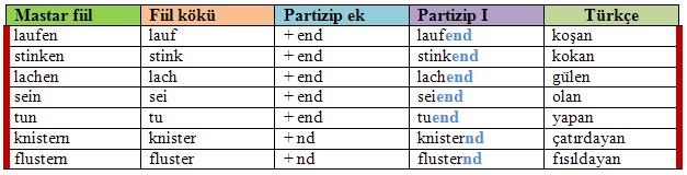 unterhalten ne demek