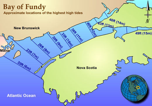 bay of fundy tide chart