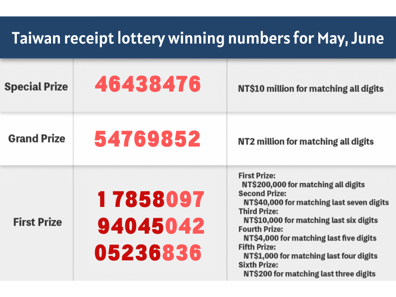 winning lottery number