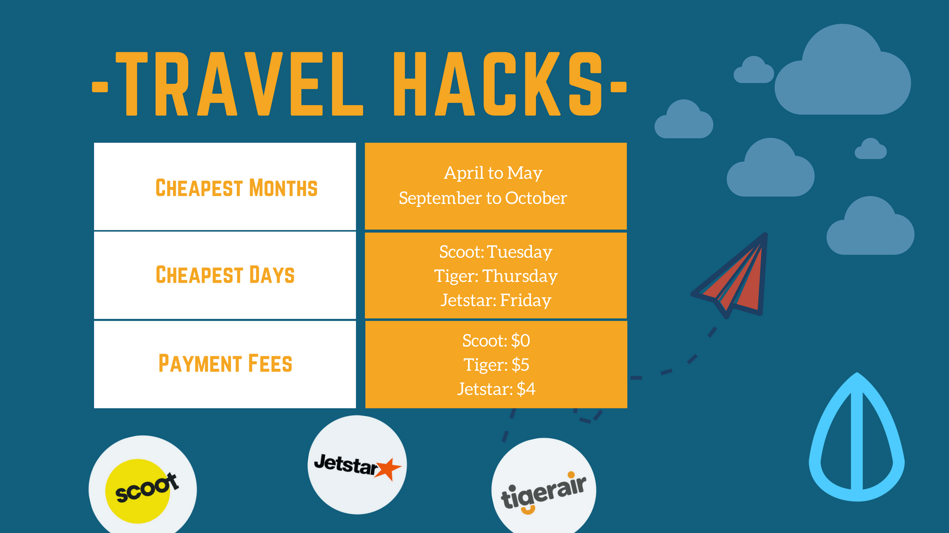 cheapest month to travel to singapore