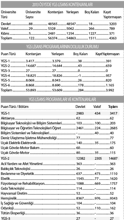 iki yıllık lisans bölümleri