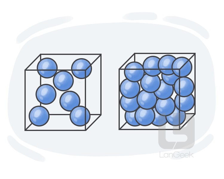 density synonym