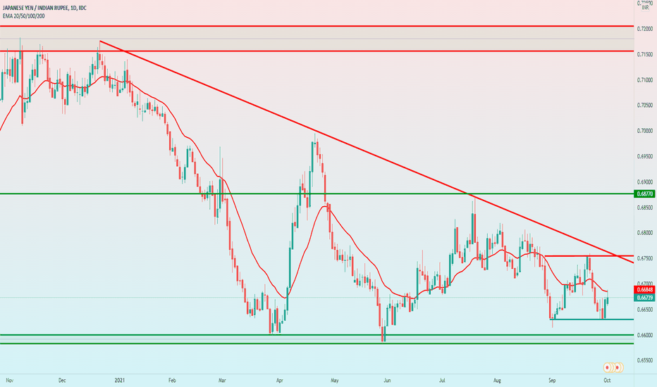 jpyinr news