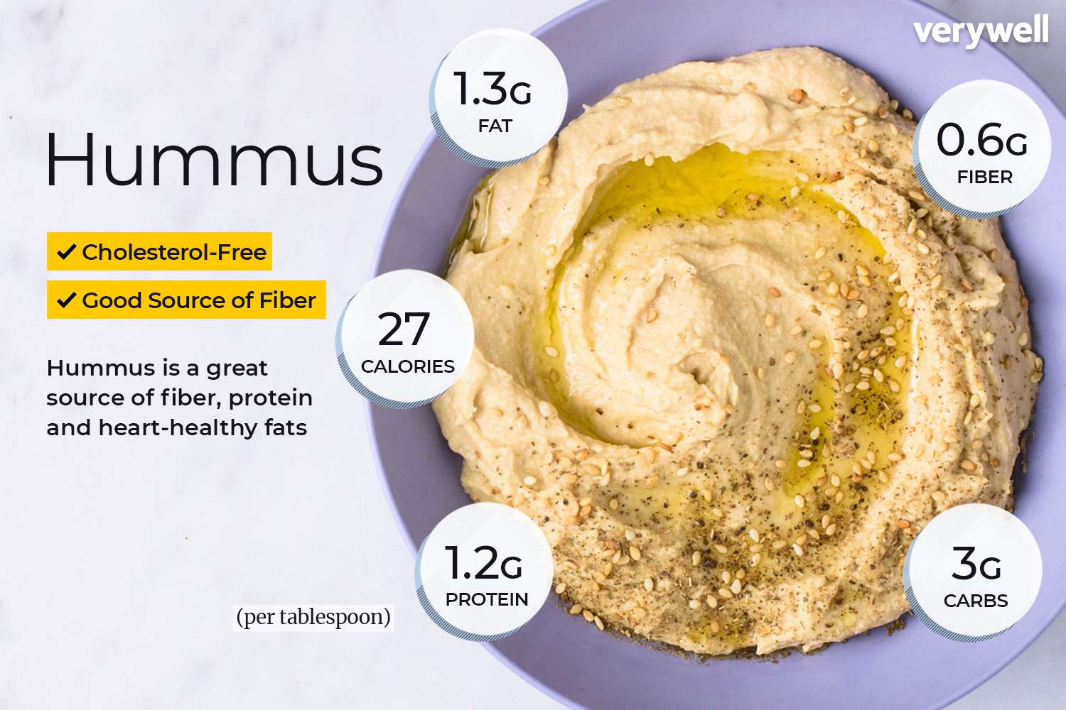 hummus calories