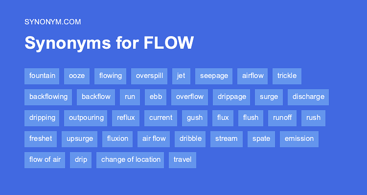 synonyms for flowed