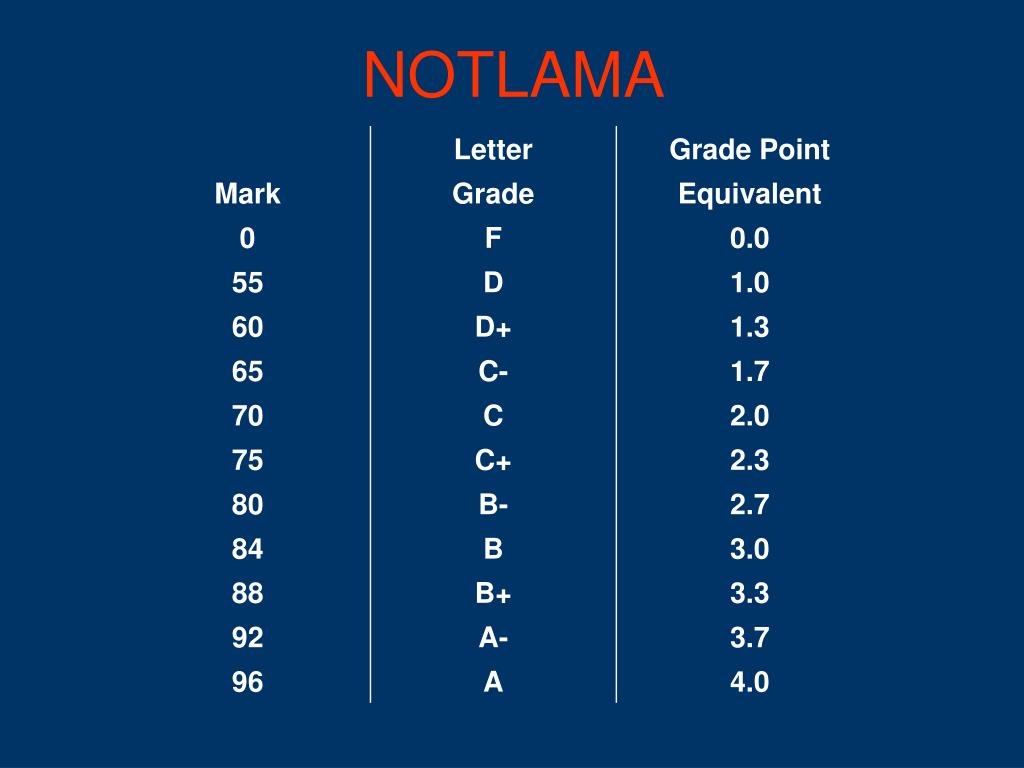 cgpa nedir