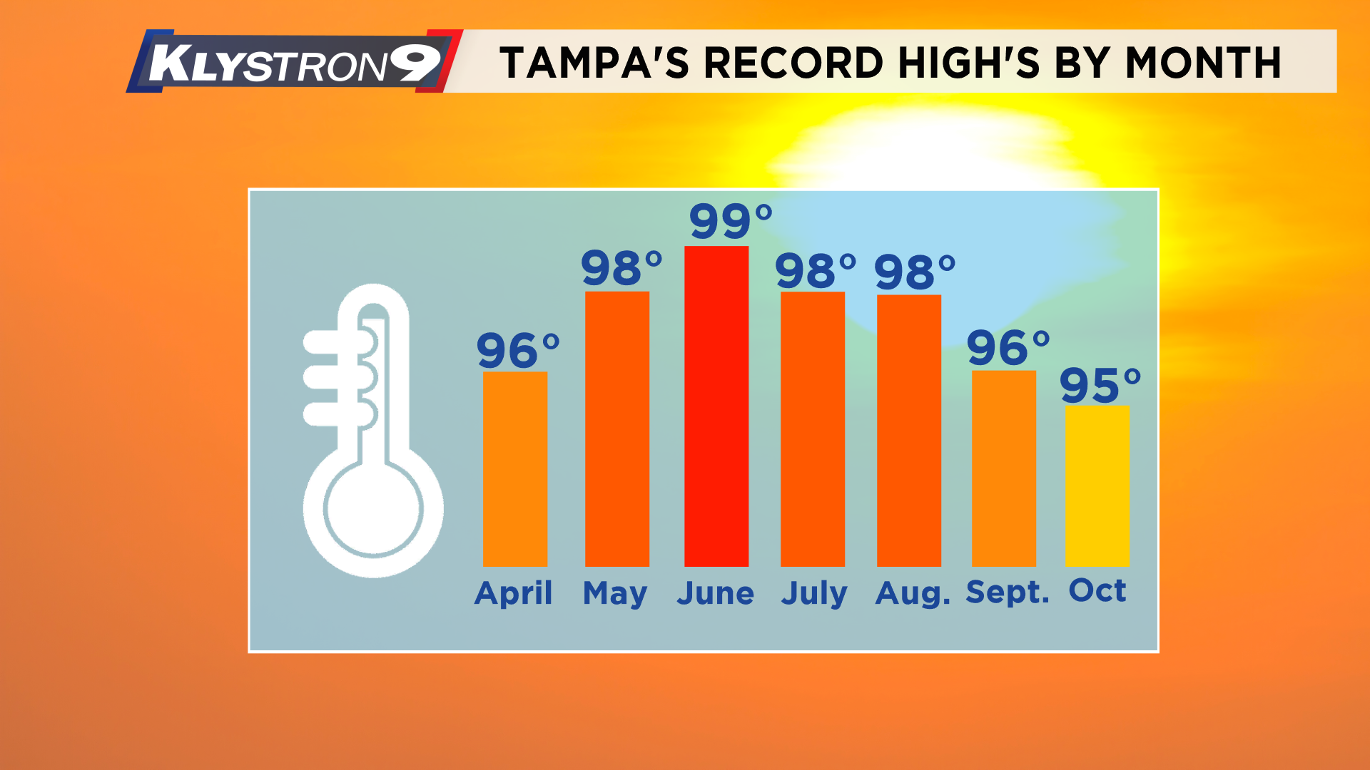 weather history tampa fl