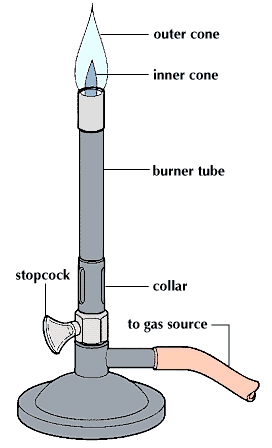 labelled bunsen burner