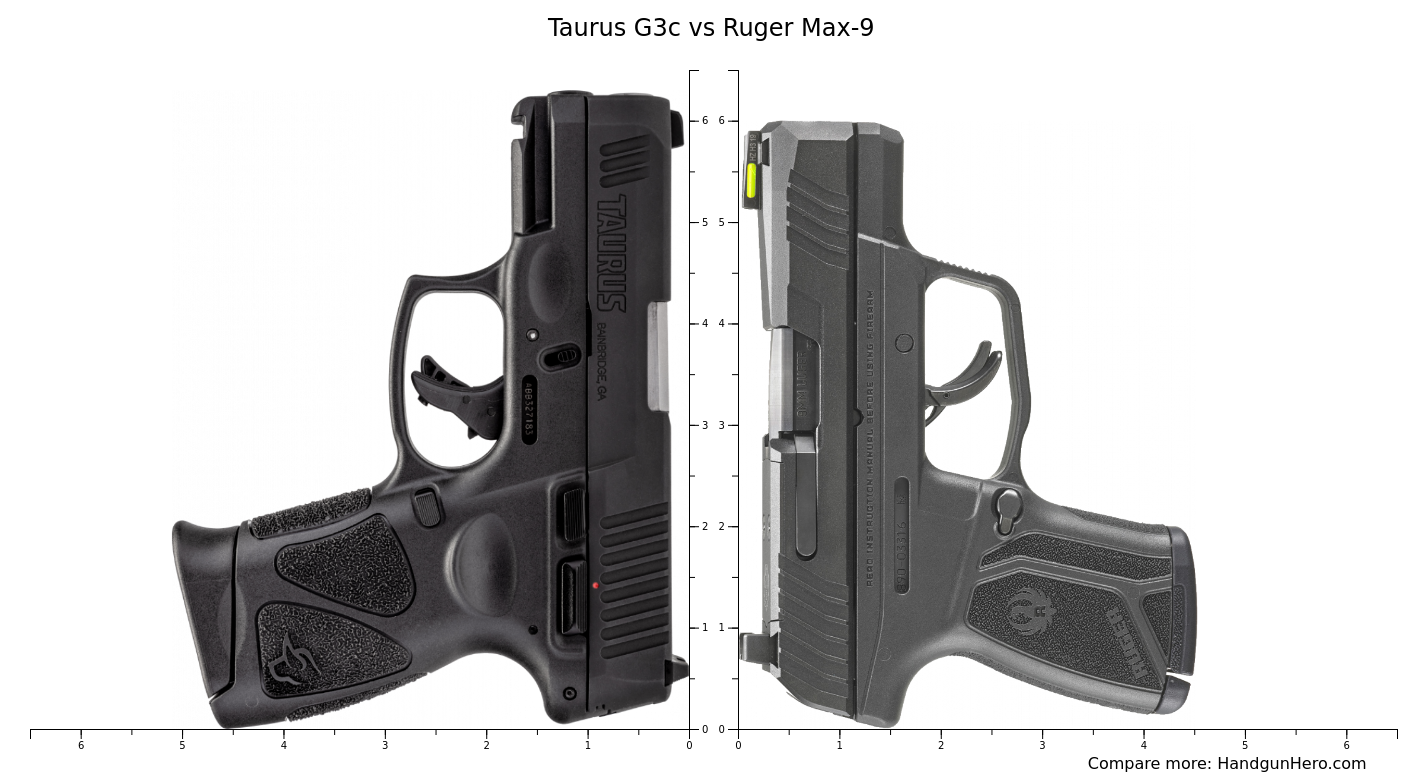 ruger max 9 vs taurus g3c