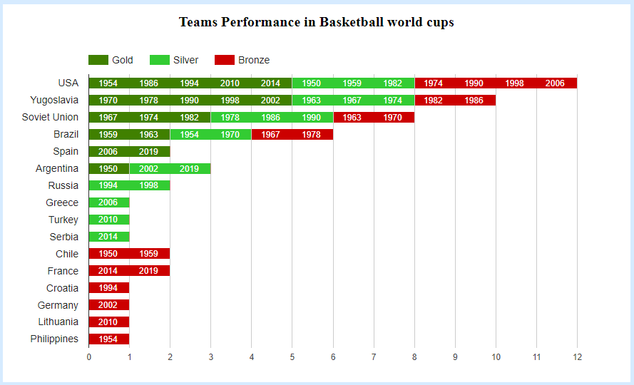 fiba winners