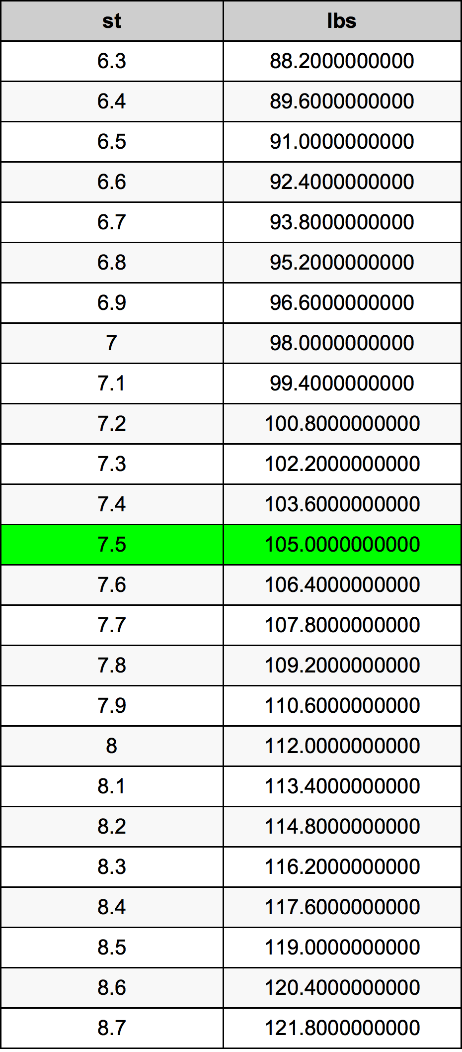 7.5 kg in lbs