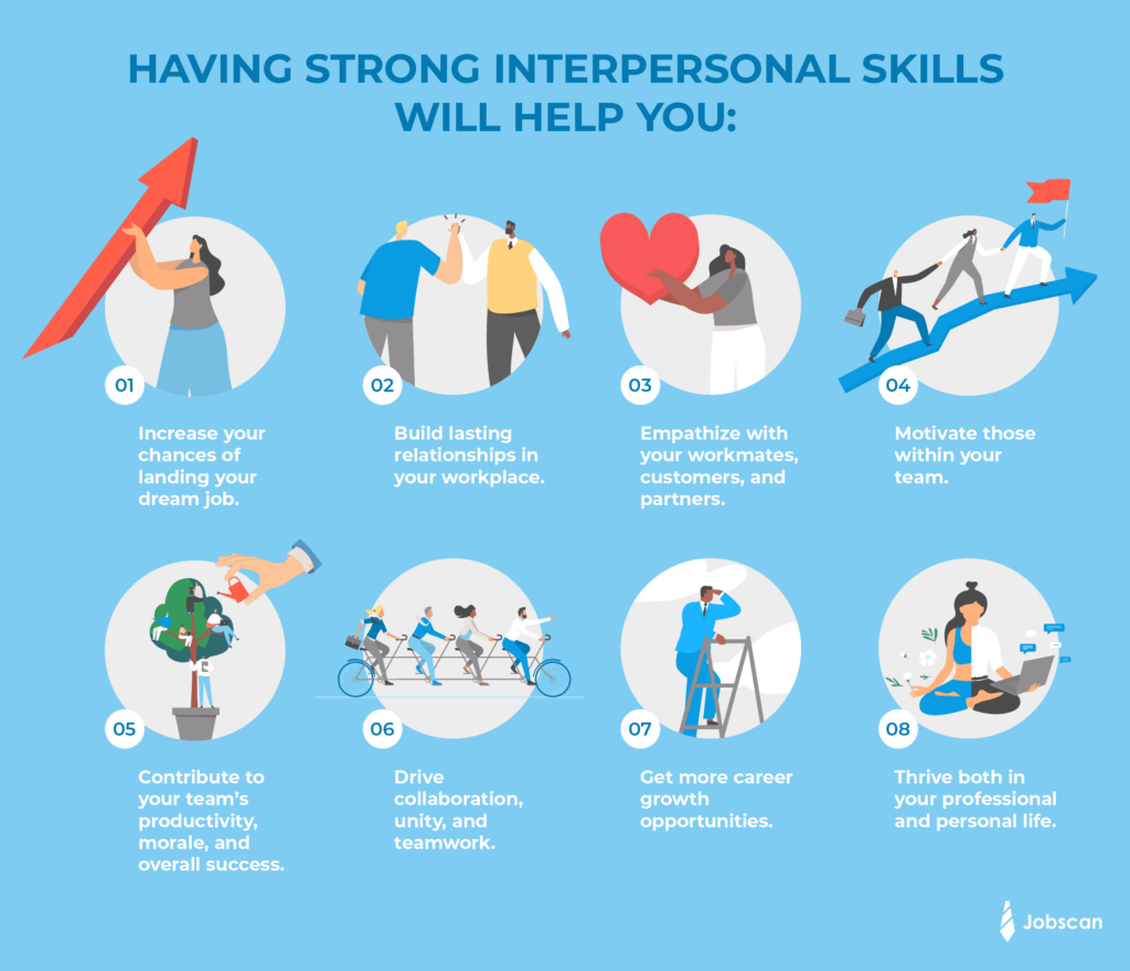 interpersonal skills synonym