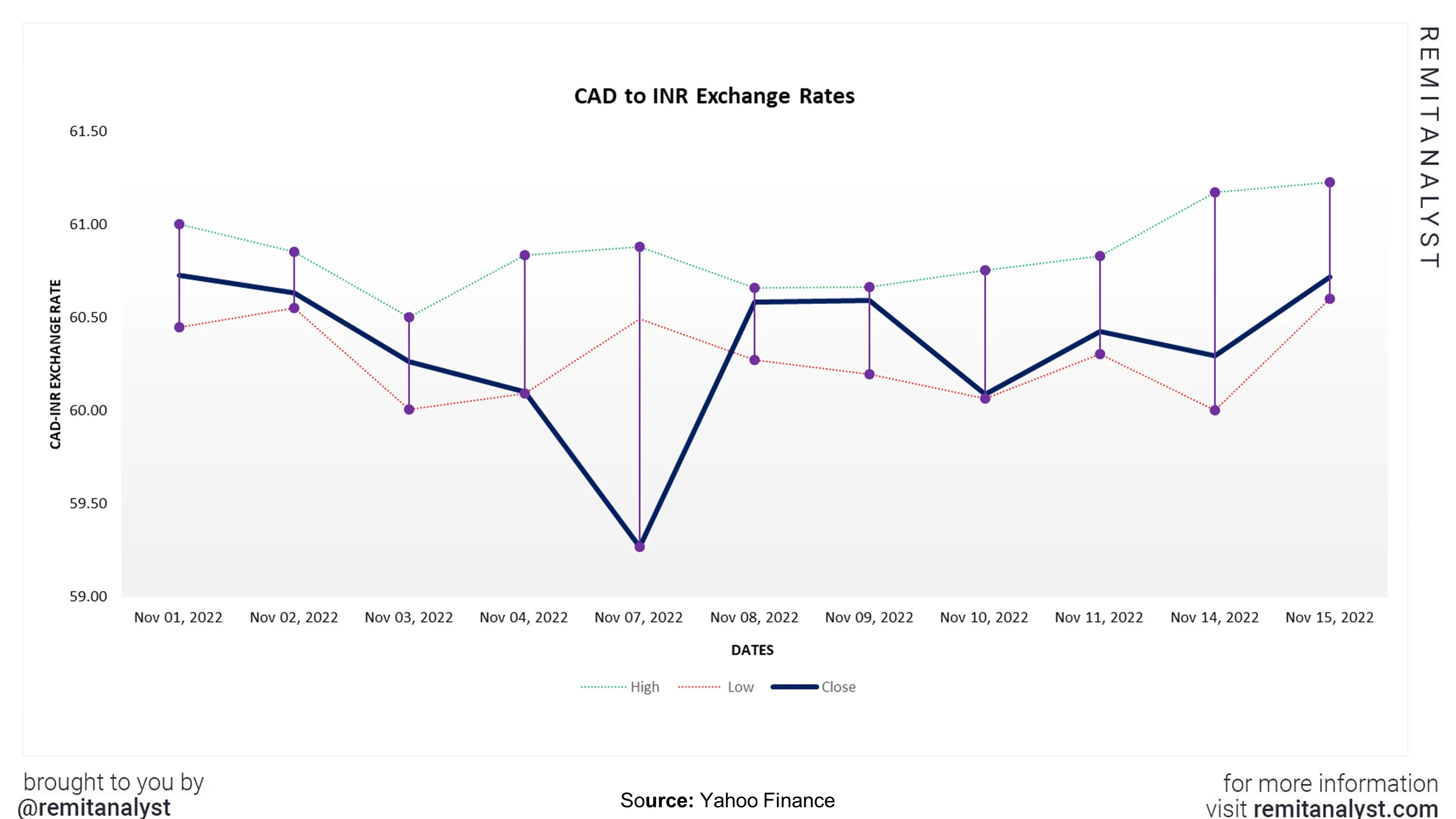 240000 inr to cad