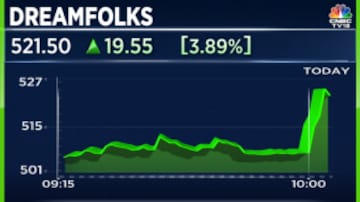 dream folks share price