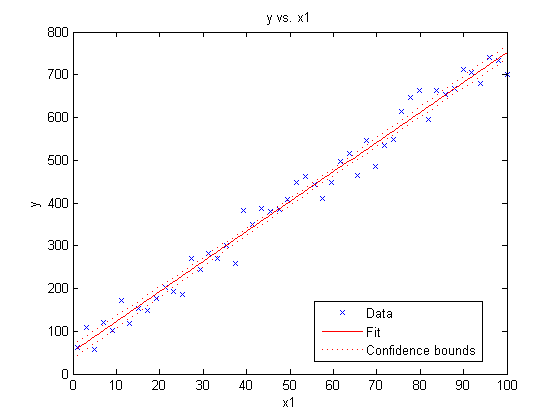 linear regression on matlab