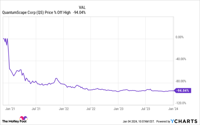 quantumscape share price