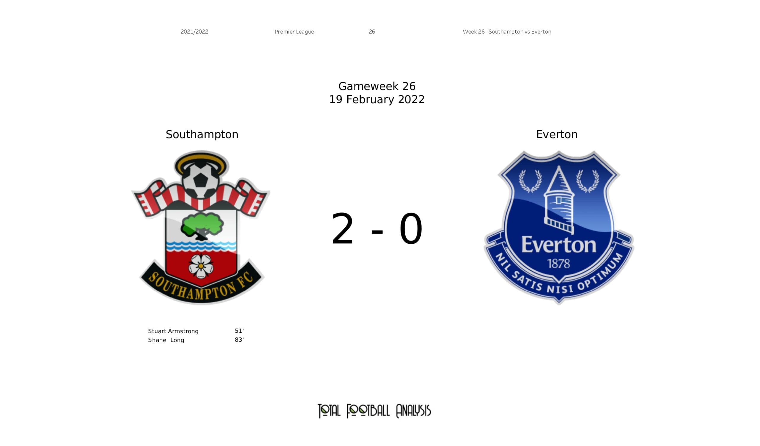 everton f.c. vs southampton f.c. stats