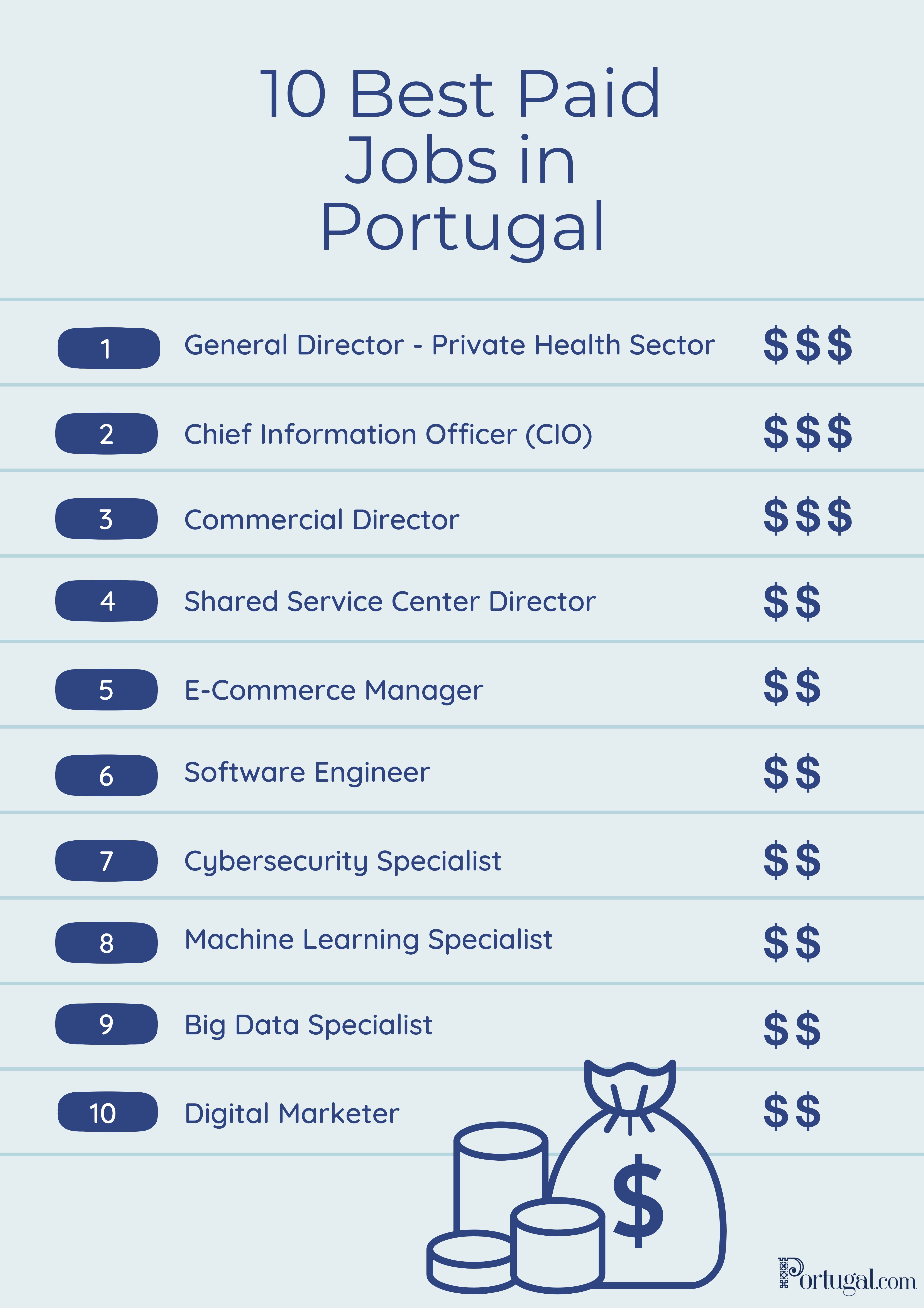 average salary portugal