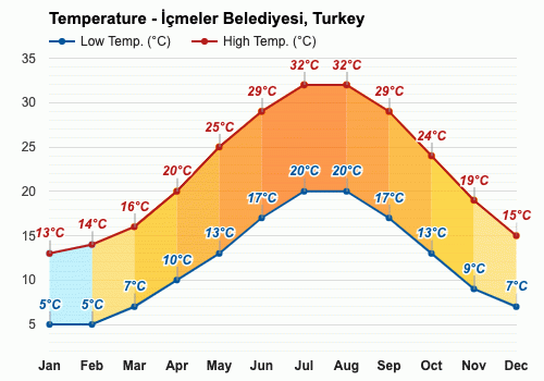 temperature icmeler