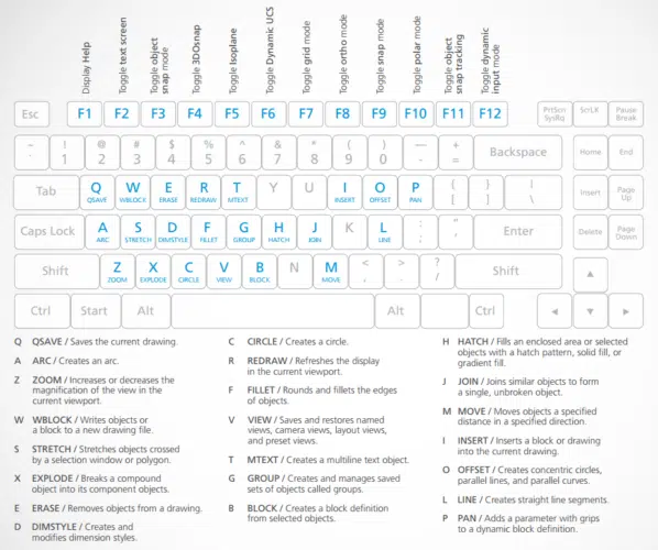 cad keyboard shortcuts