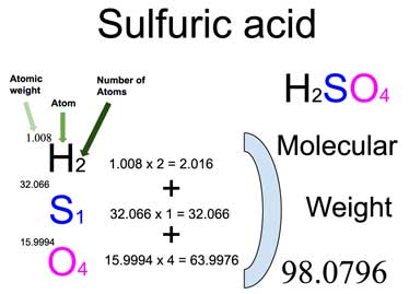 molecular wt of sulphuric acid