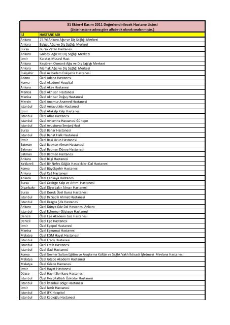 istanbul özel hastaneler listesi excel