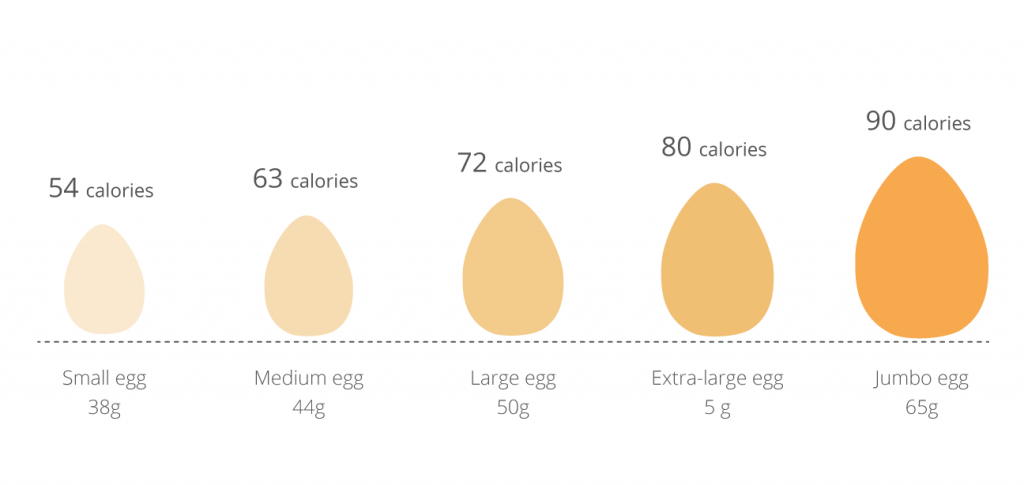 calories in 2 boiled eggs