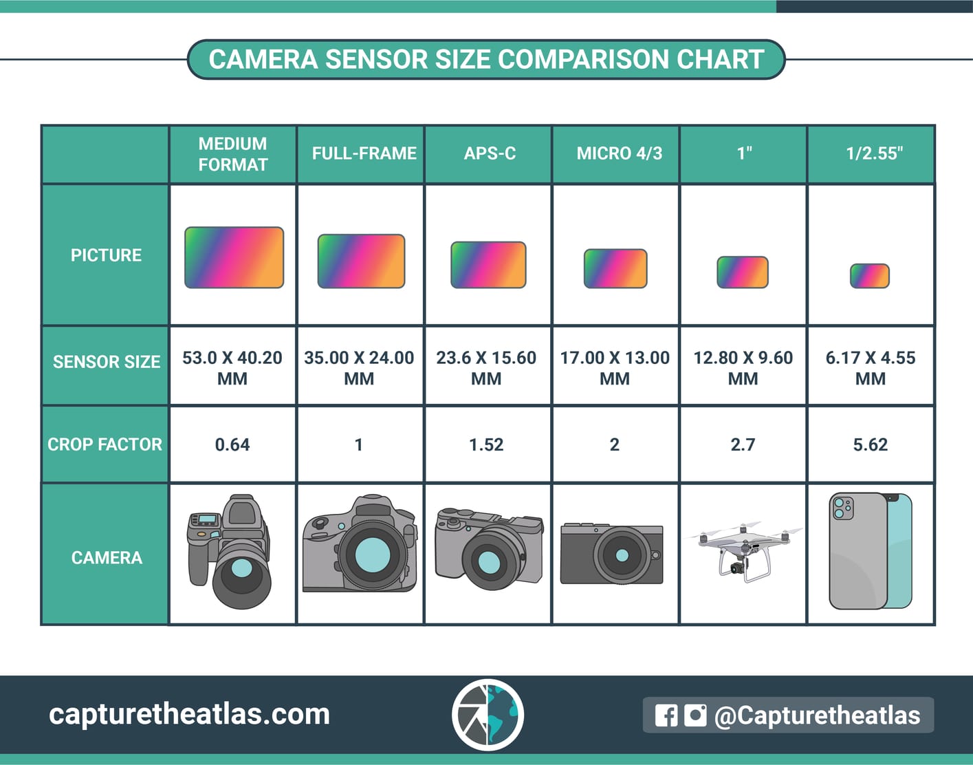 camera body size comparison