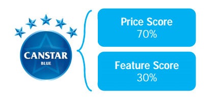 canstar phone plans