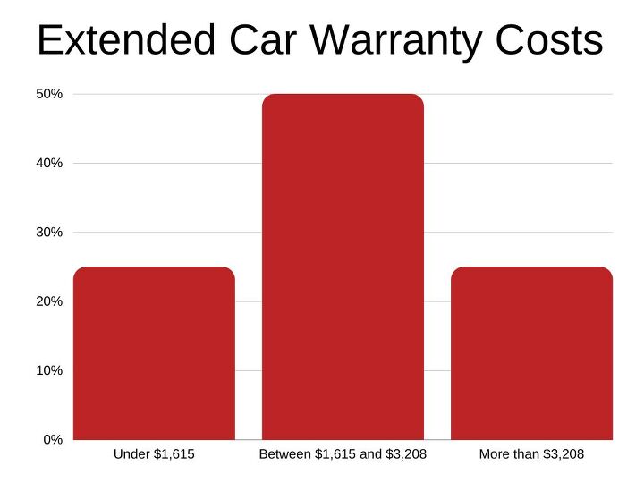 car shield cost reviews