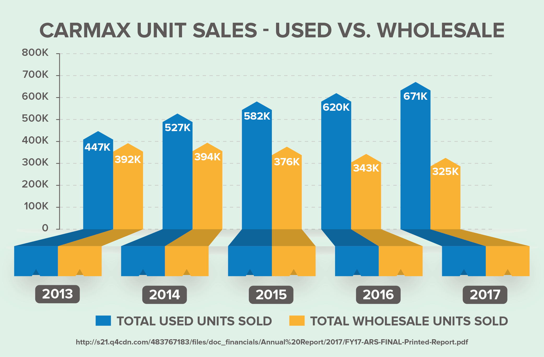 carmax ratings